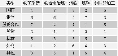 不同類型鋼企盈利能力之比較 聚焦鋼壓延加工環(huán)節(jié)